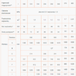 Zbiornik CWU TERMO MAX stojący z wężownicą spiralną 140 - 300 l