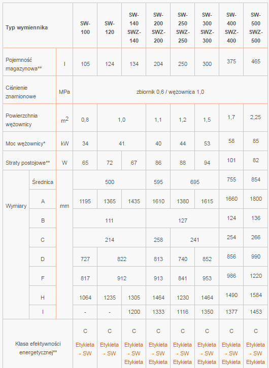 Zbiornik CWU TERMO MAX stojący z wężownicą spiralną 140 - 300 l