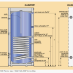 Zbiornik CWU TERMO MAX stojący z wężownicą spiralną 140 - 300 l
