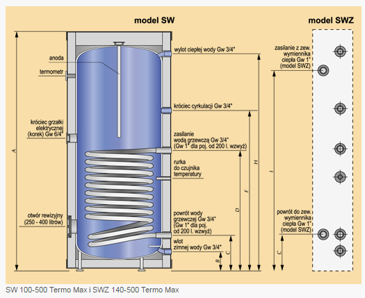 Zbiornik CWU TERMO MAX stojący z wężownicą spiralną 140 - 300 l