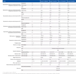 HAIER MONOBLOK SUPER AQUA 8 kW
