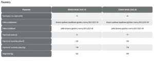 SEMAX BASIC DUO